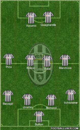 Juventus Formation 2011