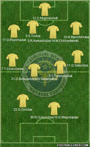 FC Kutaisi-Torpedo Formation 2011