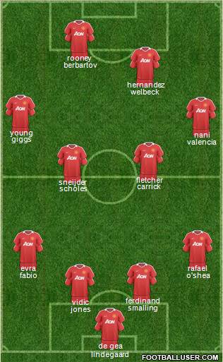 Manchester United Formation 2011