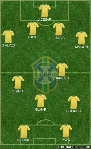 Brazil Formation 2011