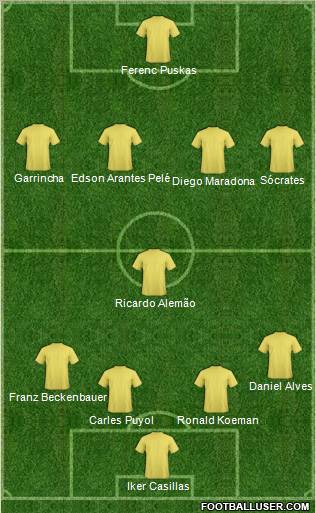 Dream Team Formation 2011