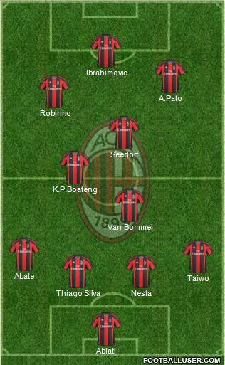 A.C. Milan Formation 2011