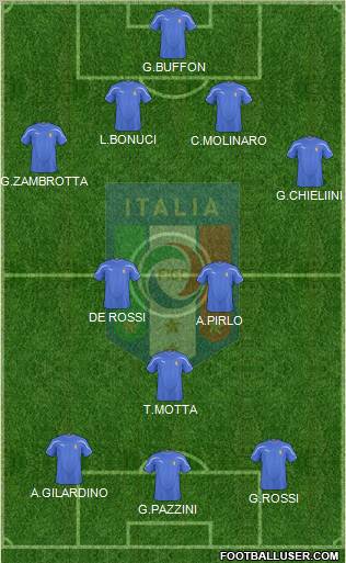 Italy Formation 2011
