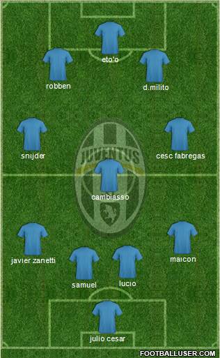 Juventus Formation 2011