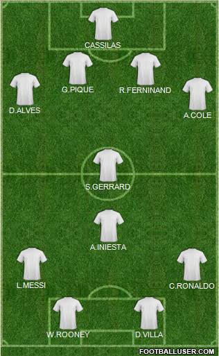 World Cup 2010 Team Formation 2011