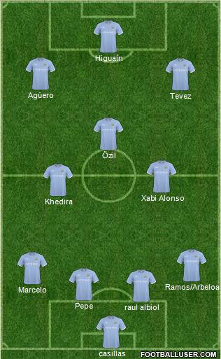Manchester City Formation 2011
