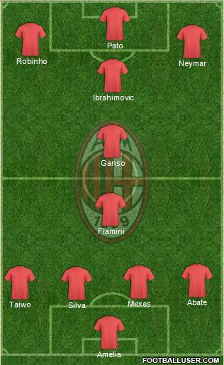 A.C. Milan Formation 2011