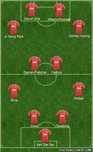 Manchester United Formation 2011