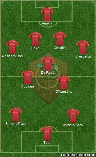 AS Roma Formation 2011