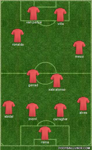 Dream Team Formation 2011