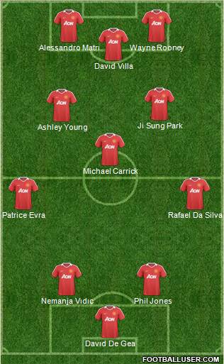 Manchester United Formation 2011