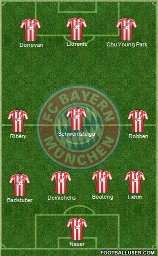FC Bayern München Formation 2011