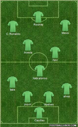 Dream Team Formation 2011
