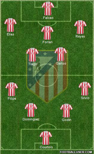 C. Atlético Madrid S.A.D. Formation 2011