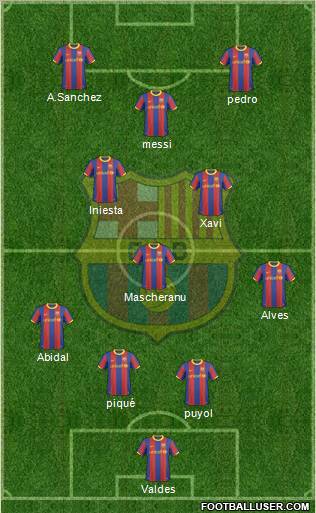 F.C. Barcelona Formation 2011