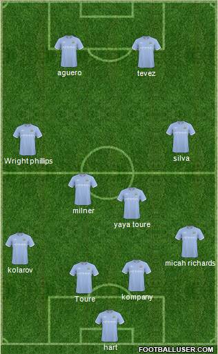 Manchester City Formation 2011