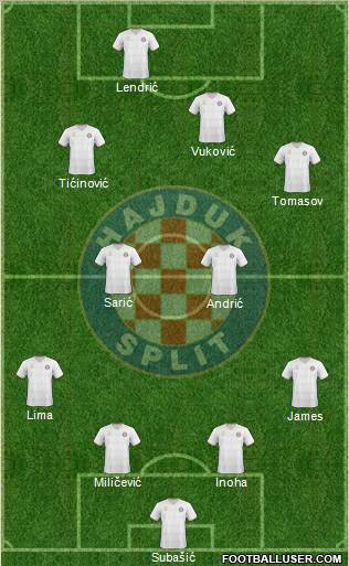 HNK Hajduk Formation 2011