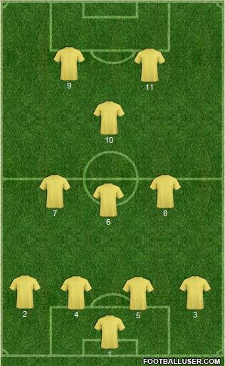 Dream Team Formation 2011