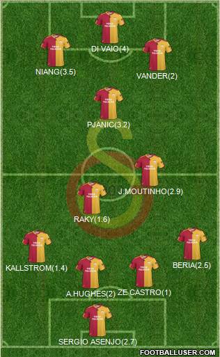 Galatasaray SK Formation 2011