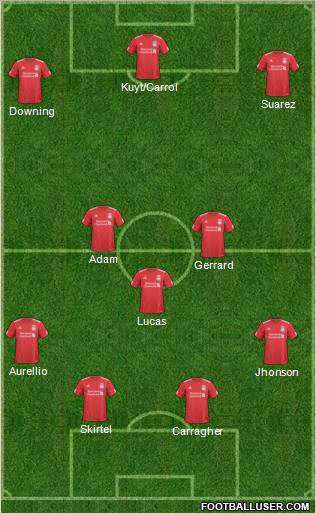 Liverpool Formation 2011