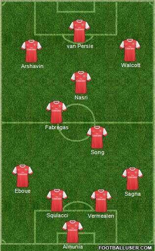 Arsenal Formation 2011