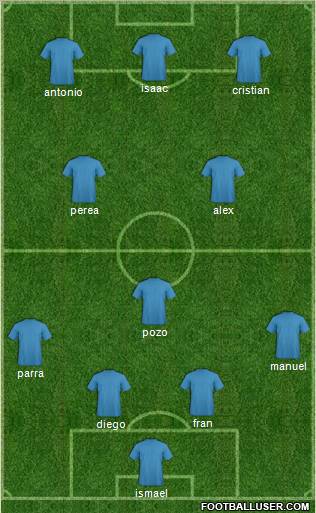Dream Team Formation 2011