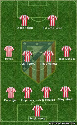 C. Atlético Madrid S.A.D. Formation 2011