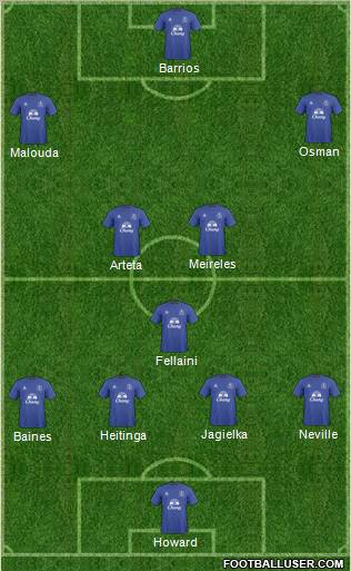 Everton Formation 2011
