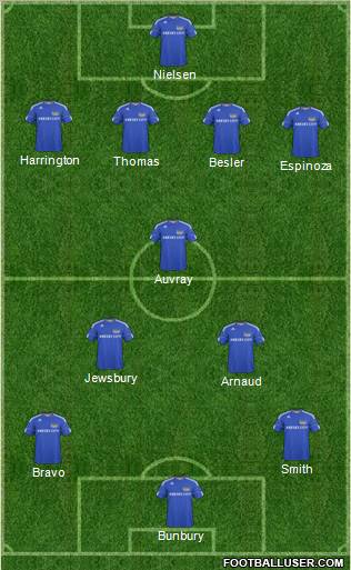 Kansas City Wizards Formation 2011