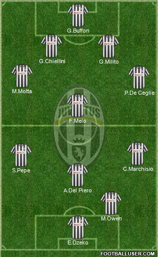 Juventus Formation 2011