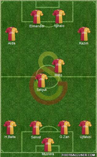 Galatasaray SK Formation 2011