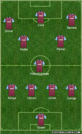 West Ham United Formation 2011