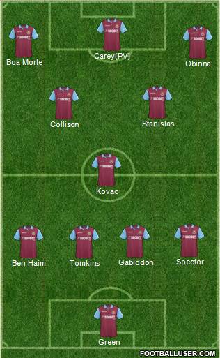 West Ham United Formation 2011