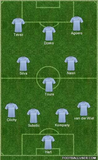 Manchester City Formation 2011