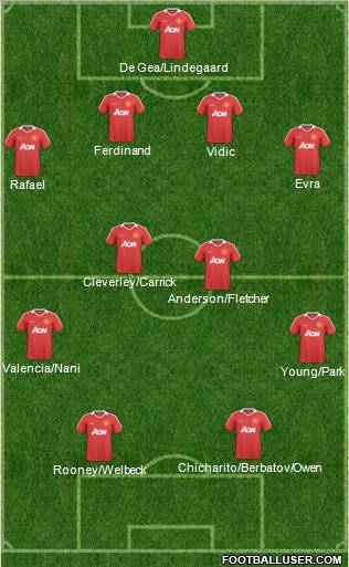 Manchester United Formation 2011
