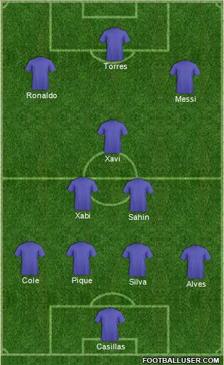Dream Team Formation 2011