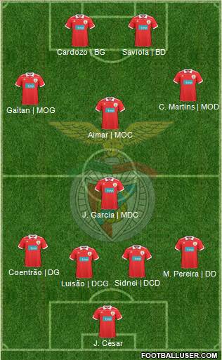 Sport Lisboa e Benfica - SAD Formation 2011