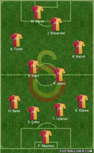 Galatasaray SK Formation 2011