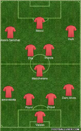 Champions League Team Formation 2011
