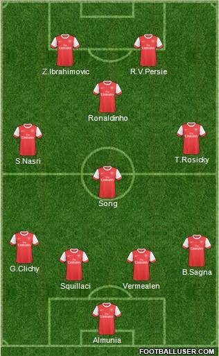 Arsenal Formation 2011