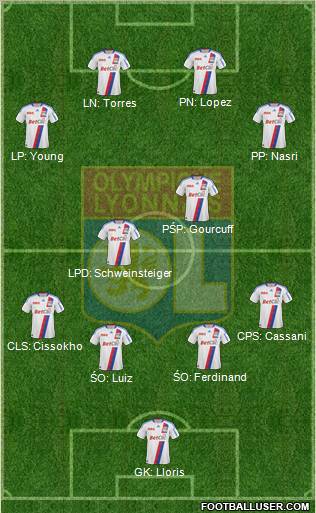 Olympique Lyonnais Formation 2011