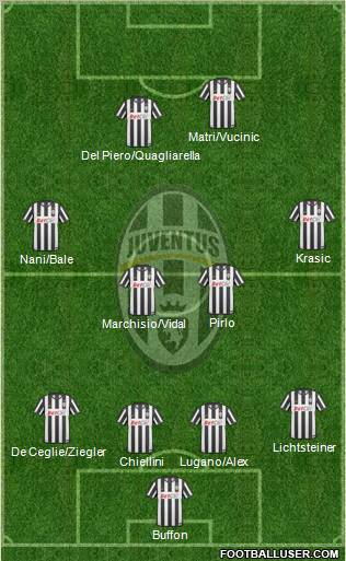 Juventus Formation 2011
