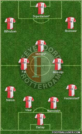 Feyenoord Formation 2011