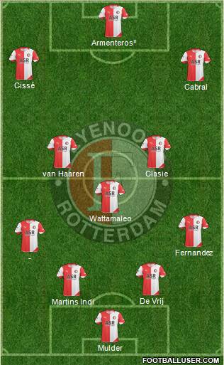 Feyenoord Formation 2011