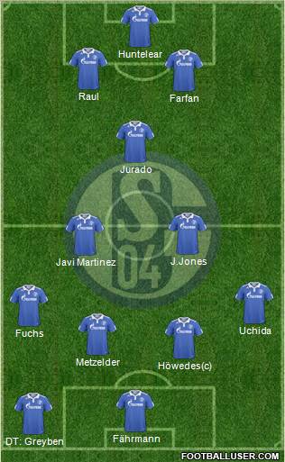 FC Schalke 04 Formation 2011