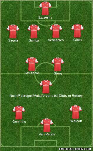 Arsenal Formation 2011