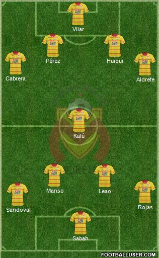 Club Monarcas Morelia football formation