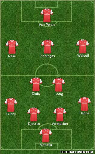 Arsenal Formation 2011