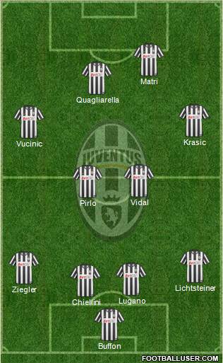 Juventus Formation 2011