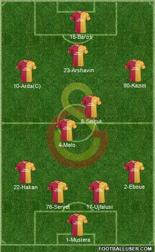 Galatasaray SK Formation 2011